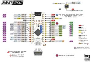 arduino nano analogwrite|analogWrite – 太极创客.